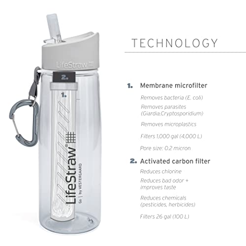 LifeStraw Go Water Filter Bottle with 2-Stage Integrated Filter Straw for Hiking