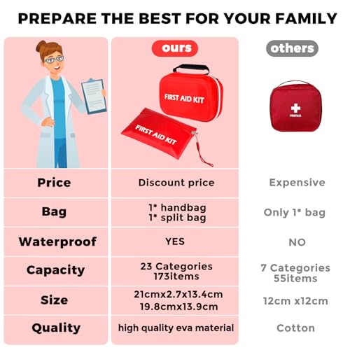 173pcs First Aid Kit with Upgraded Handle Design